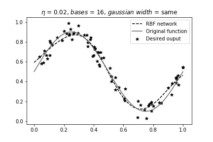 eta=0.02, 16 bases, same width