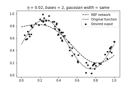 eta=0.02, 2 bases, same width