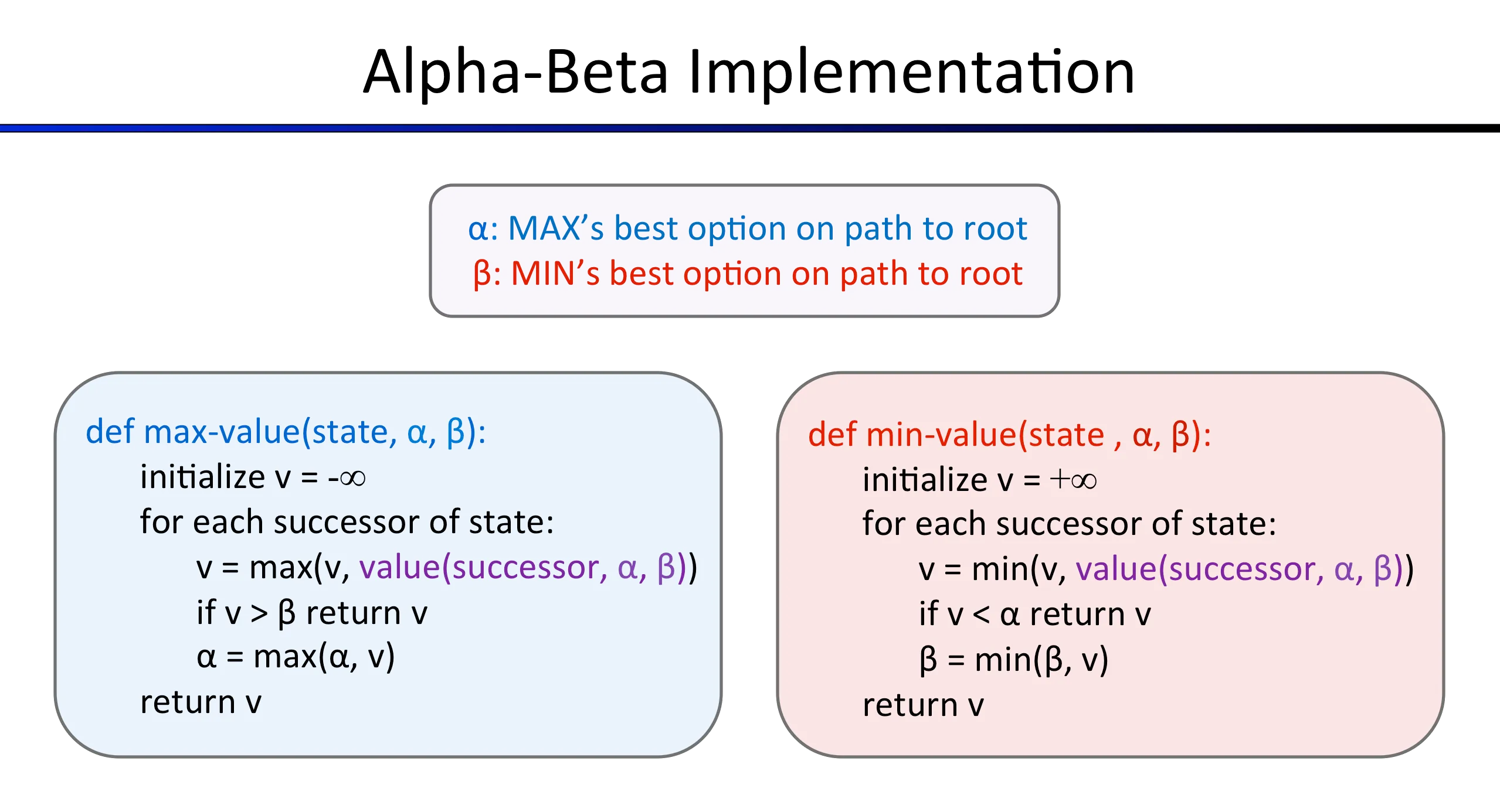 Alpha-beta pruning diagram