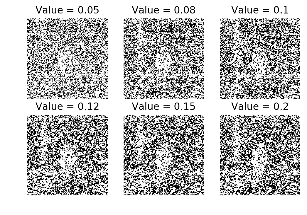 Median filter result