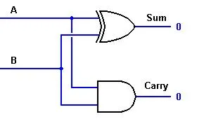 Half Adder Circuit