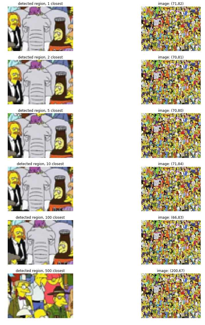 Template matching results for Stampy in the Simpsons scene