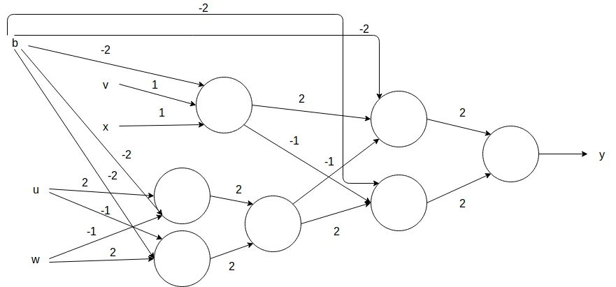 M-P Network generating y