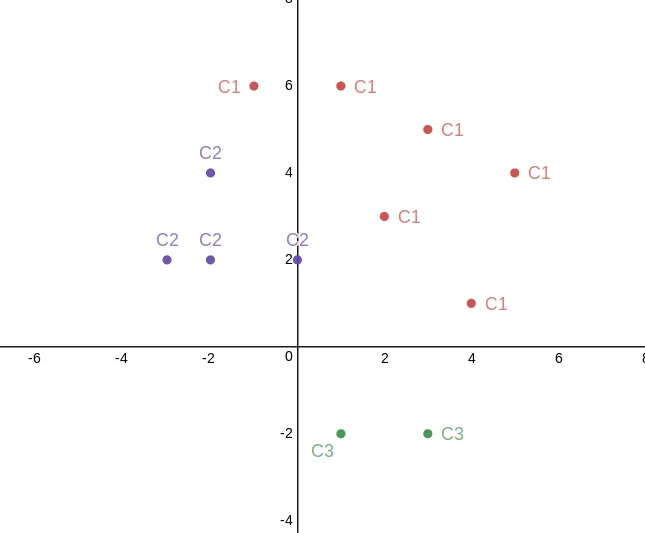 Breaking linear separability