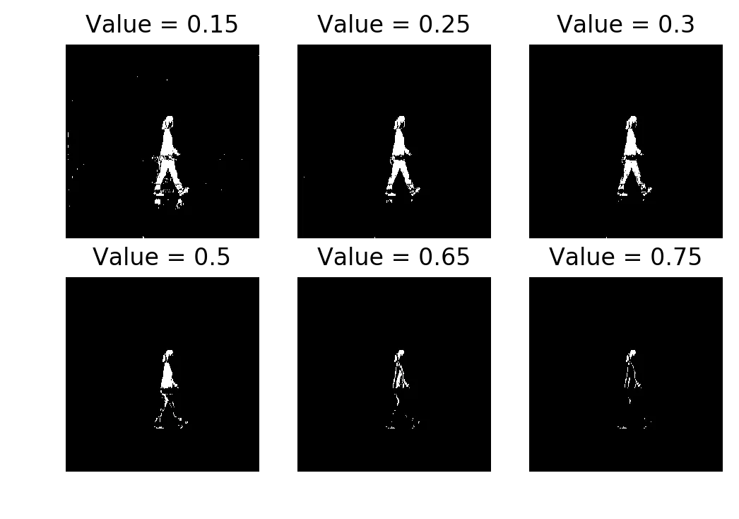 Single frame background subtraction at 6 threshold values