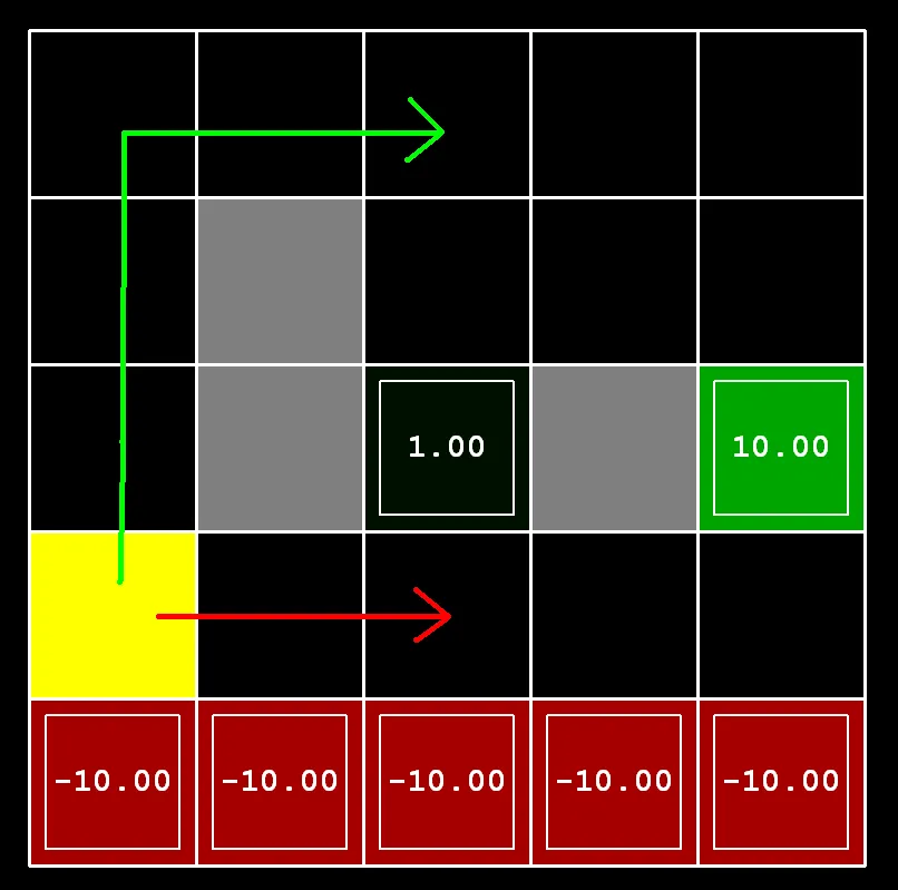 Two possible paths through the grid